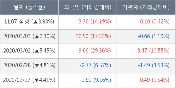 두산솔루스