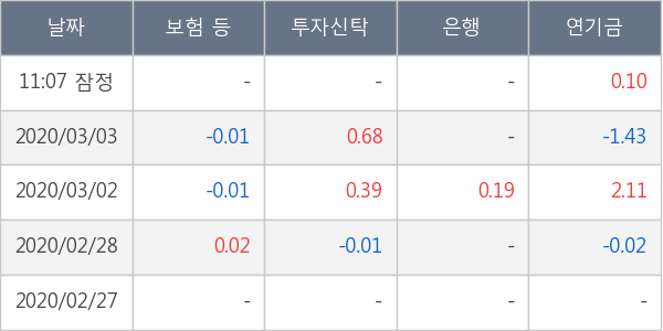 두산솔루스