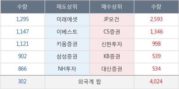 오뚜기