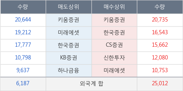 대웅제약