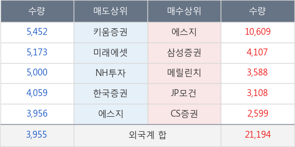 CJ대한통운