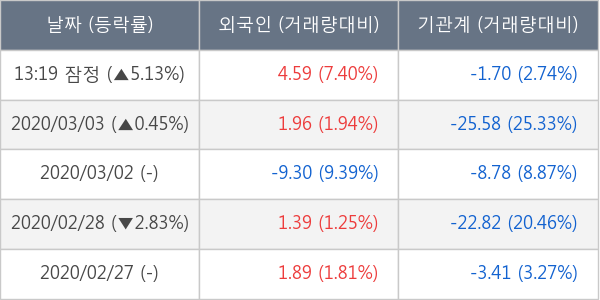 대한항공