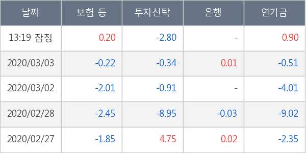 대한항공