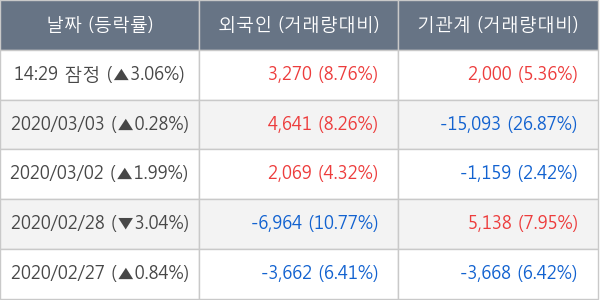 녹십자홀딩스