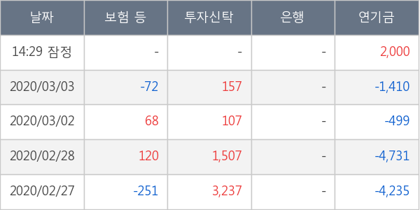 녹십자홀딩스