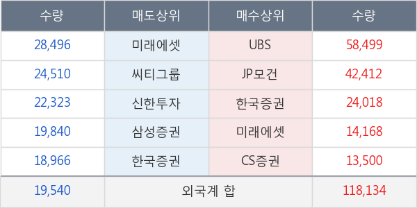 LG화학