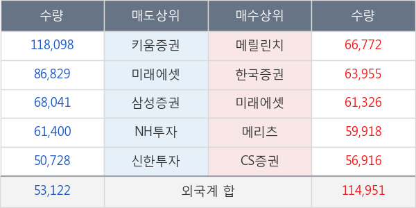 대우건설