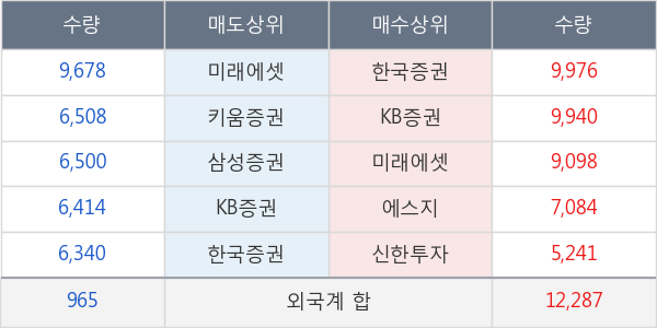 한미사이언스