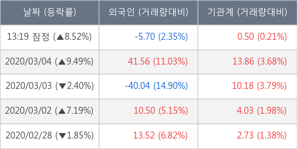 네패스