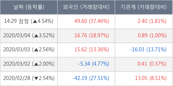 현대상선