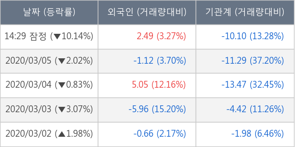 와이지엔터테인먼트