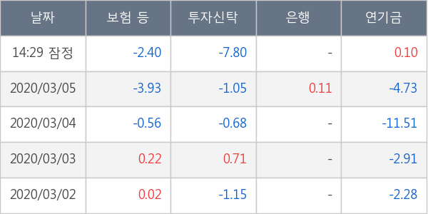 와이지엔터테인먼트