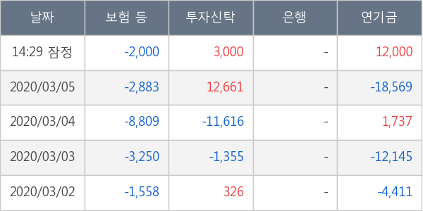 더블유게임즈