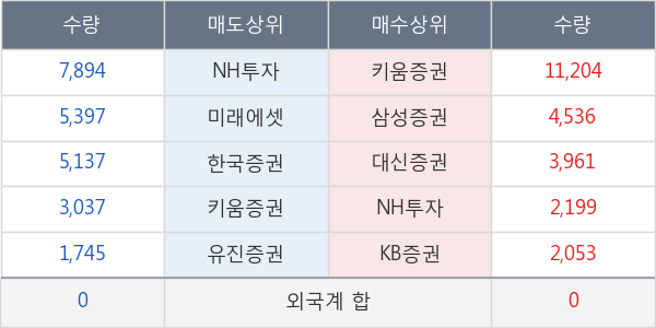 서울바이오시스