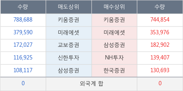 씨젠