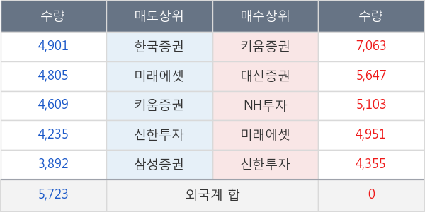 녹십자