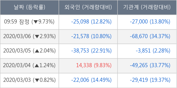 현대미포조선