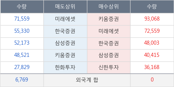 세경하이테크