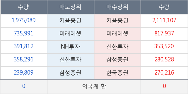 씨젠