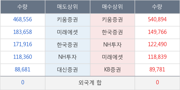 바디텍메드