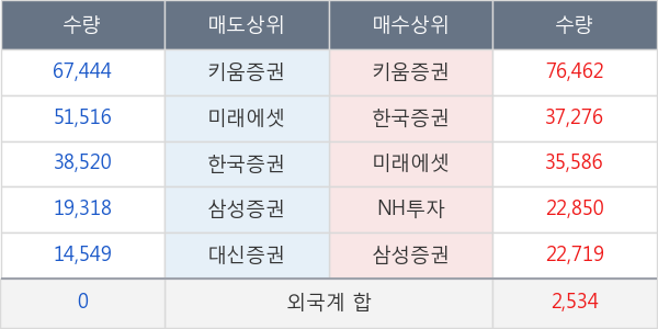 지노믹트리