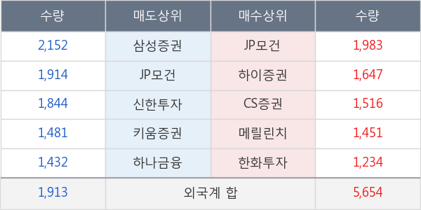 한솔케미칼