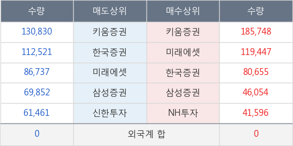 에이비엘바이오