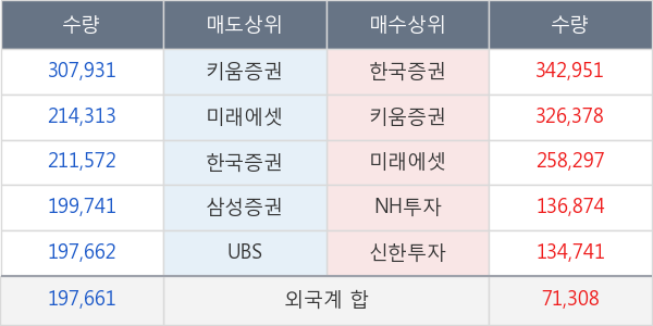 두산중공업