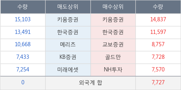 엔지켐생명과학