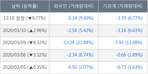 두산솔루스