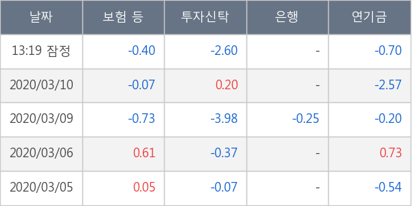 두산솔루스