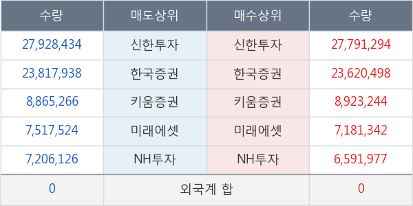 KODEX 200선물인버스2X