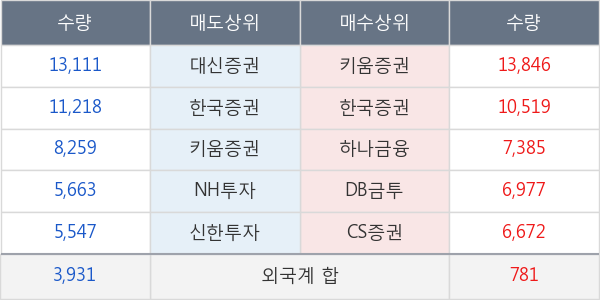 나노스