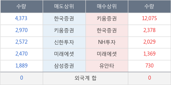 휴온스