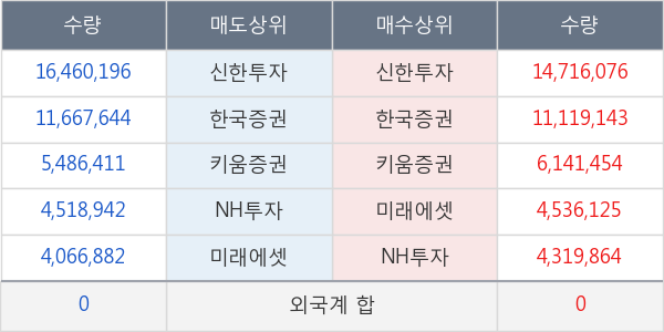 KODEX 200선물인버스2X