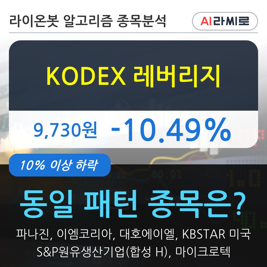 KODEX 레버리지