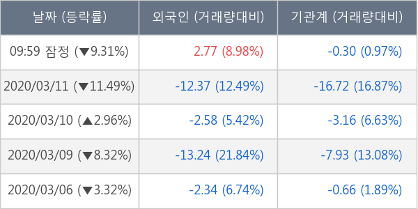 두산솔루스