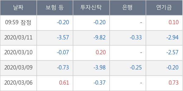 두산솔루스