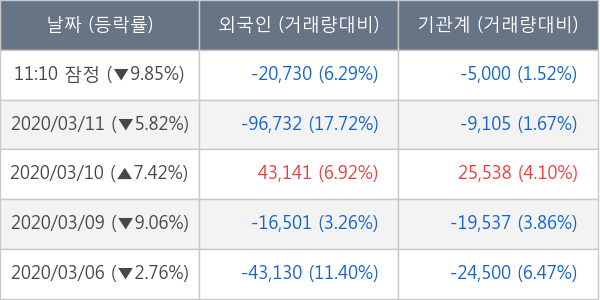 아이티엠반도체