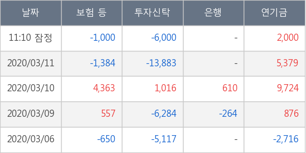 아이티엠반도체