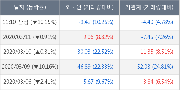 한화솔루션