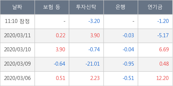 한화솔루션