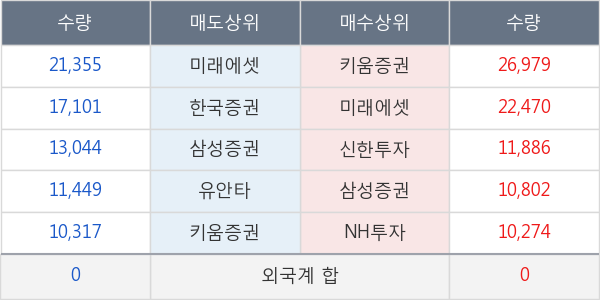 엘앤씨바이오