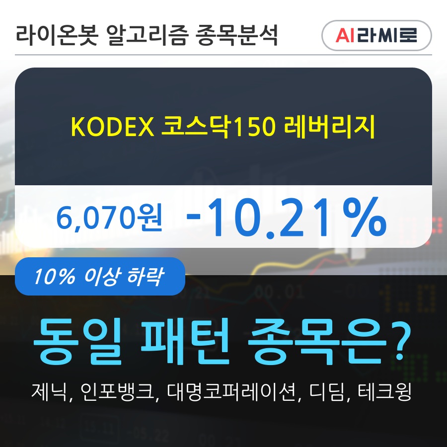 KODEX 코스닥150 레버리지