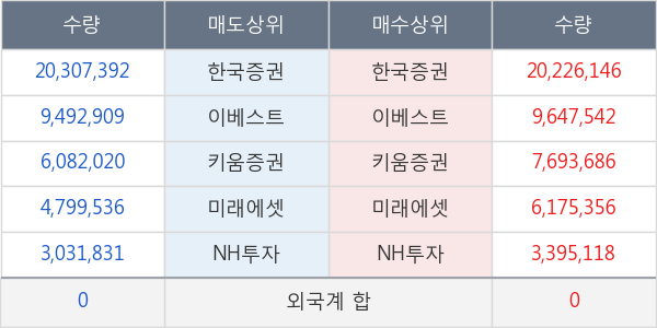 KODEX 코스닥150 레버리지