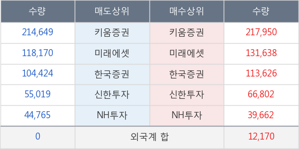 셀리버리