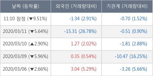 비에이치