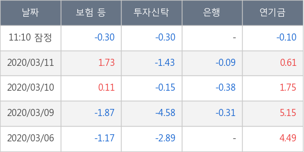 비에이치