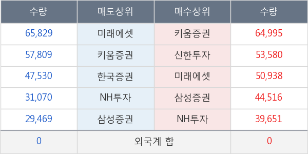 세경하이테크