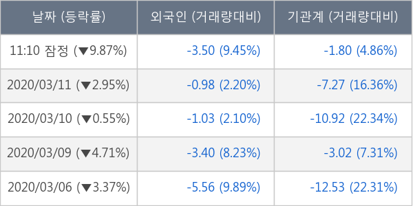 만도